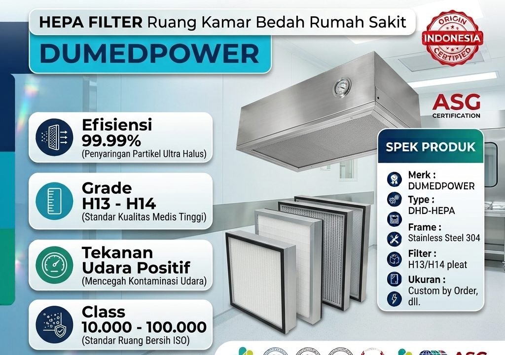 Jual Hepa Filter Ruang Kamar Bedah Rumah Sakit DUMEDPOWER